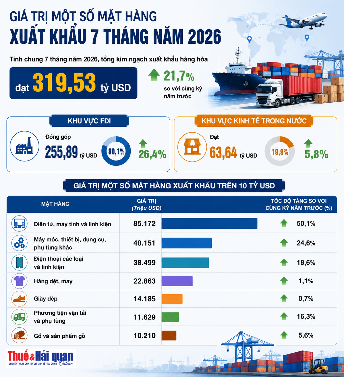 Xuất khẩu số và bài toán chứng minh giá trị của doanh nghiệp