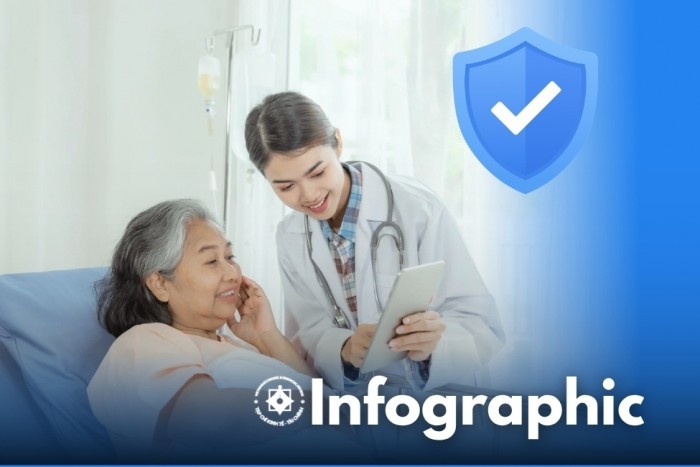 INFOGRAPHIC: Đề xuất 7 nhóm người không đến bệnh viện vẫn được bảo hiểm y tế chi trả