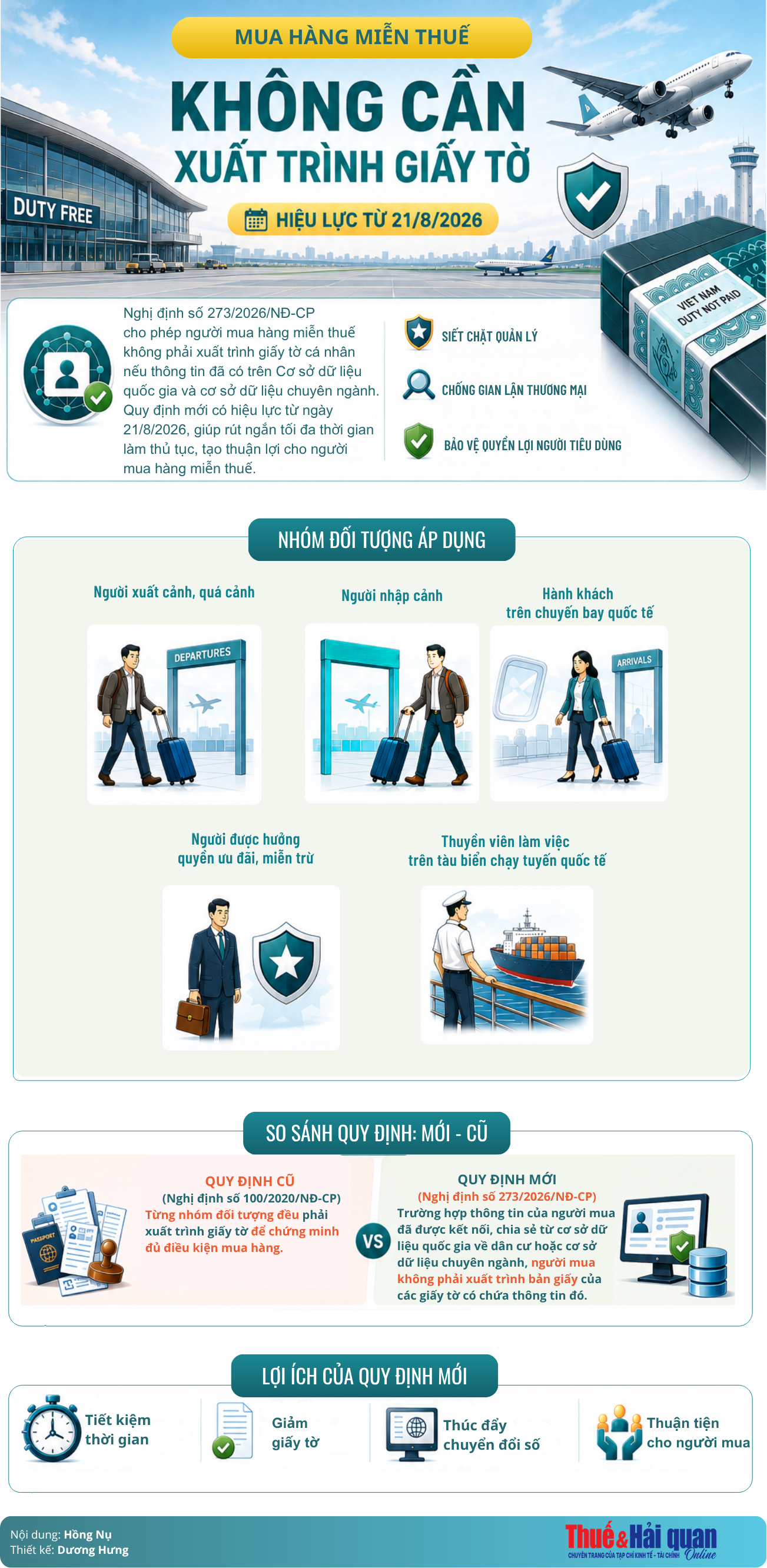 INFOGRAPHIC: Mua hàng miễn thuế bằng dữ liệu quốc gia từ 21/8
