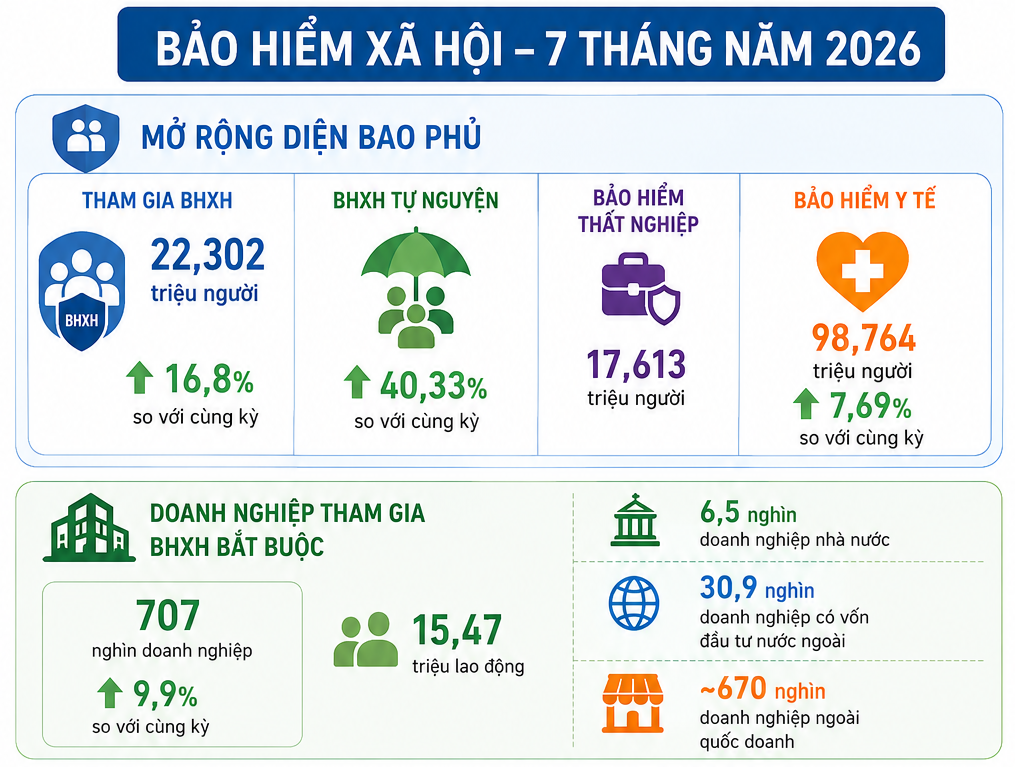 bảo hiểm xã hội