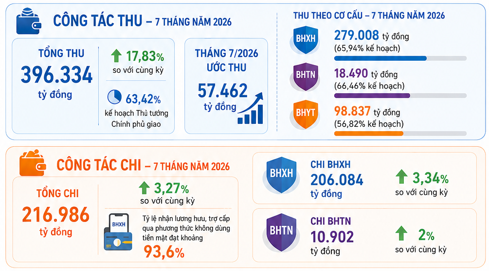 bảo hiểm xã hội