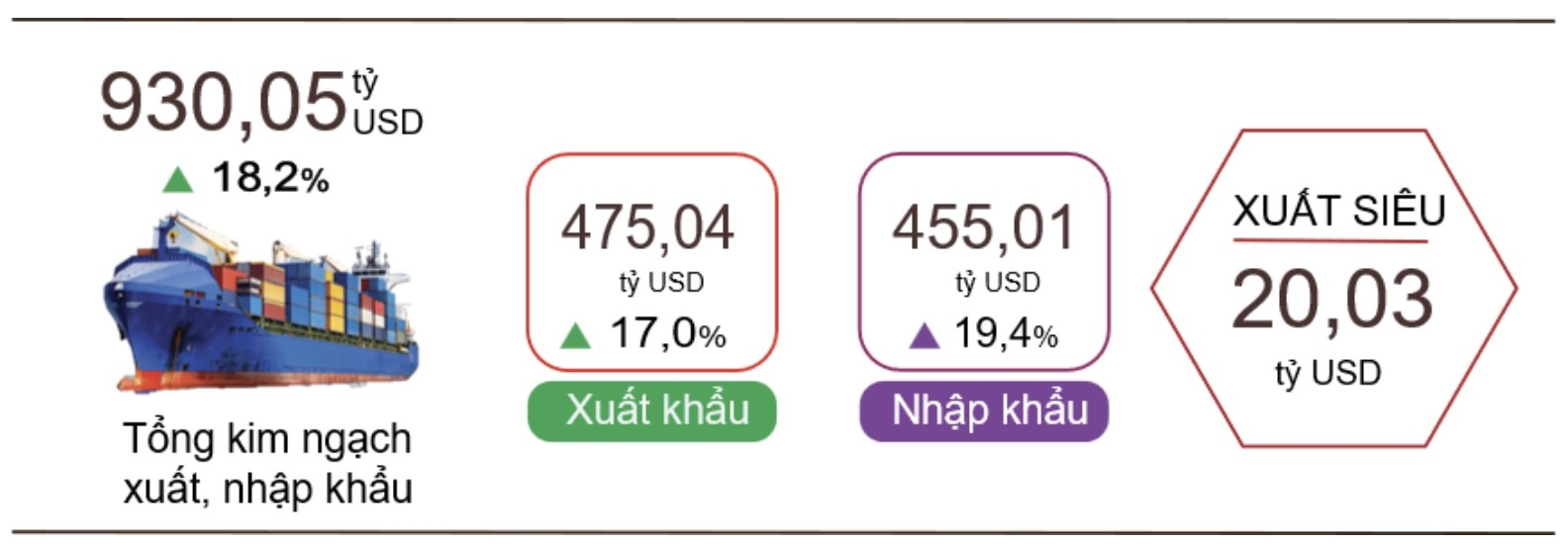 Phát triển kinh tế bền vững của Việt Nam trong bối cảnh chuyển đổi toàn cầu Phát triển kinh tế bền vững của Việt Nam trong bối cảnh chuyển đổi toàn cầu