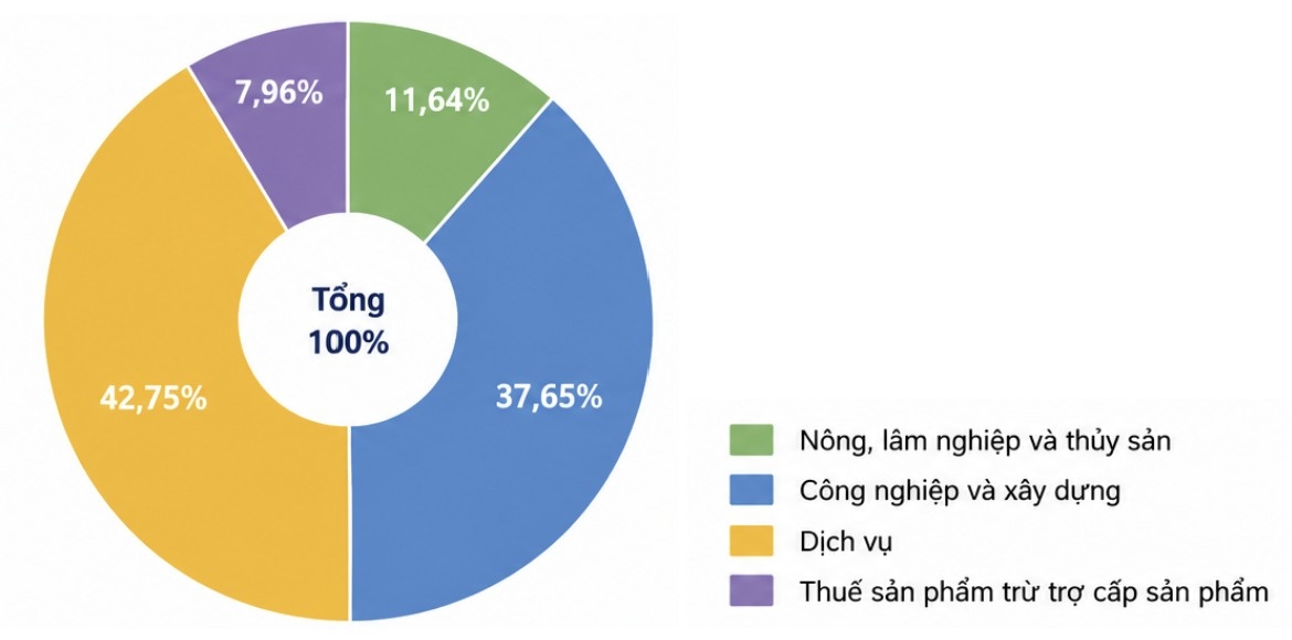 Phát triển kinh tế bền vững của Việt Nam trong bối cảnh chuyển đổi toàn cầu Phát triển kinh tế bền vững của Việt Nam trong bối cảnh chuyển đổi toàn cầu