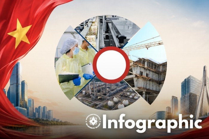 INFOGARAPHIC: Bức tranh doanh nghiệp Việt Nam trong 7 tháng đầu năm 2026