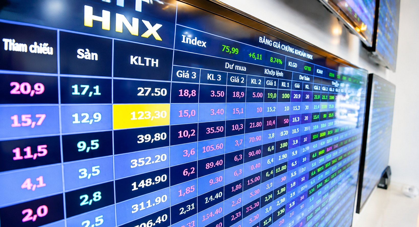 Thanh khoản thị trường cổ phiếu niêm yết HNX tăng gần 15% trong tháng 7/2026