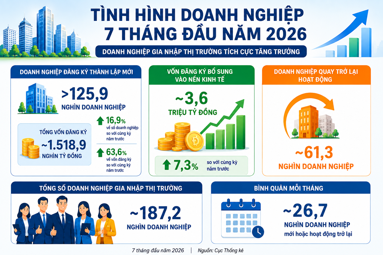 Nuôi dưỡng doanh nghiệp để tạo động lực tăng trưởng Nuôi dưỡng doanh nghiệp để tạo động lực tăng trưởng