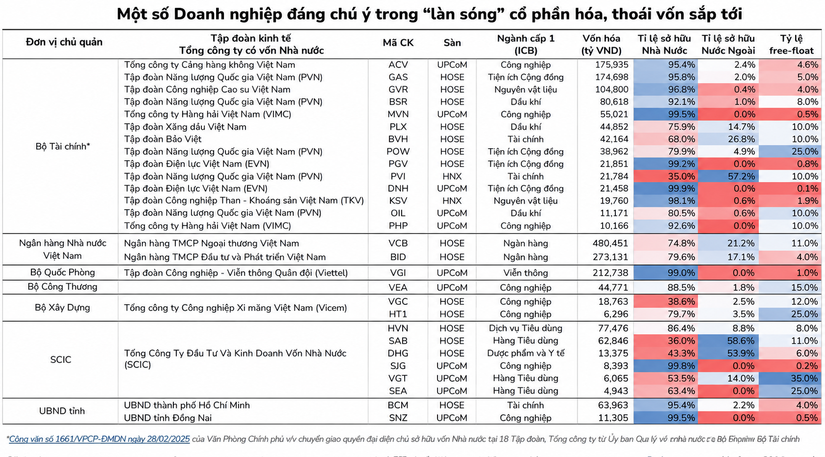 Kỳ vọng làn sóng cổ phần hóa, thoái vốn mới bổ sung hàng hóa cho thị trường chứng khoán