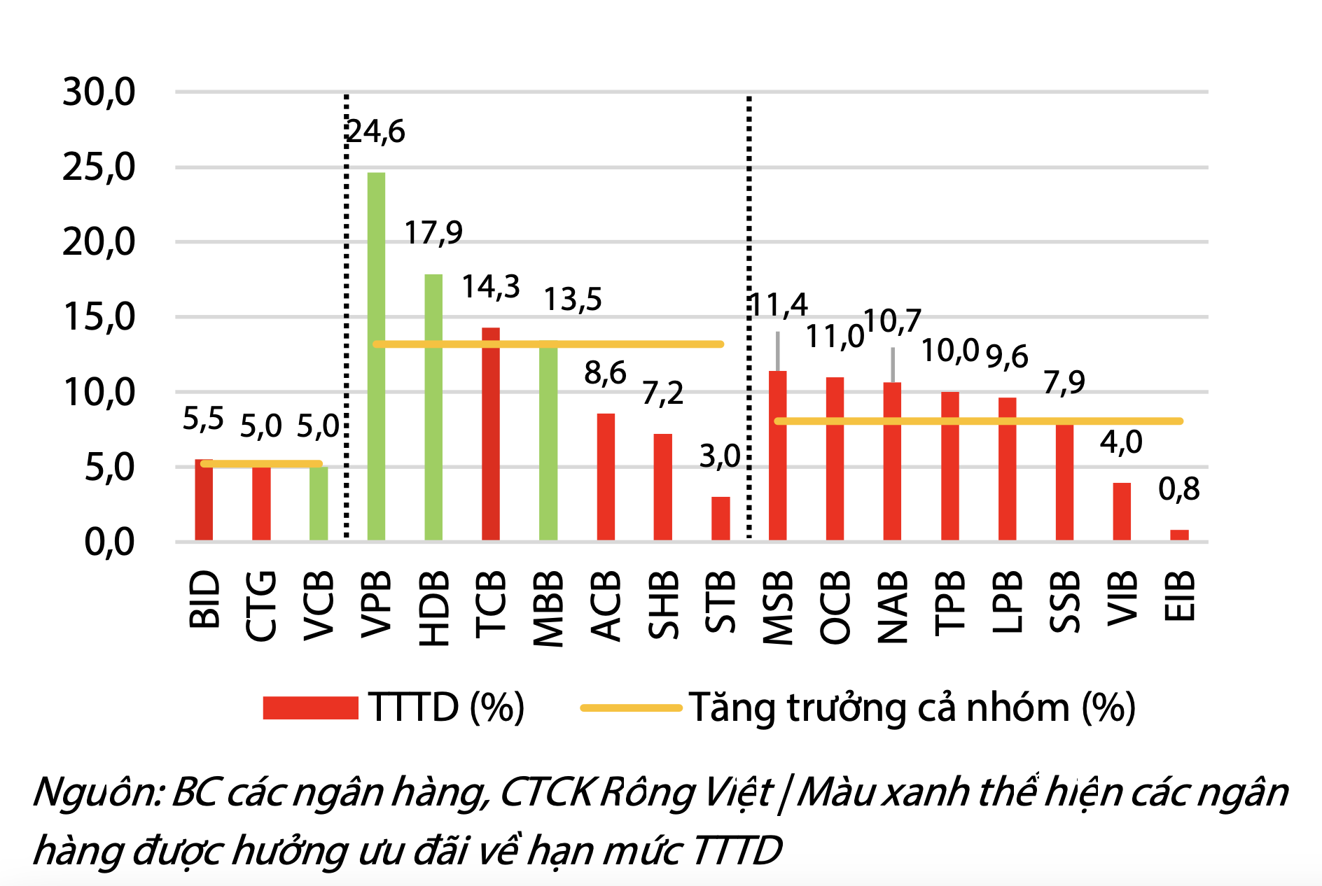 Dòng tiền tuần qua: Dòng vốn tìm hướng mới, giá vàng trở lại vùng 144 triệu đồng dòng tiền