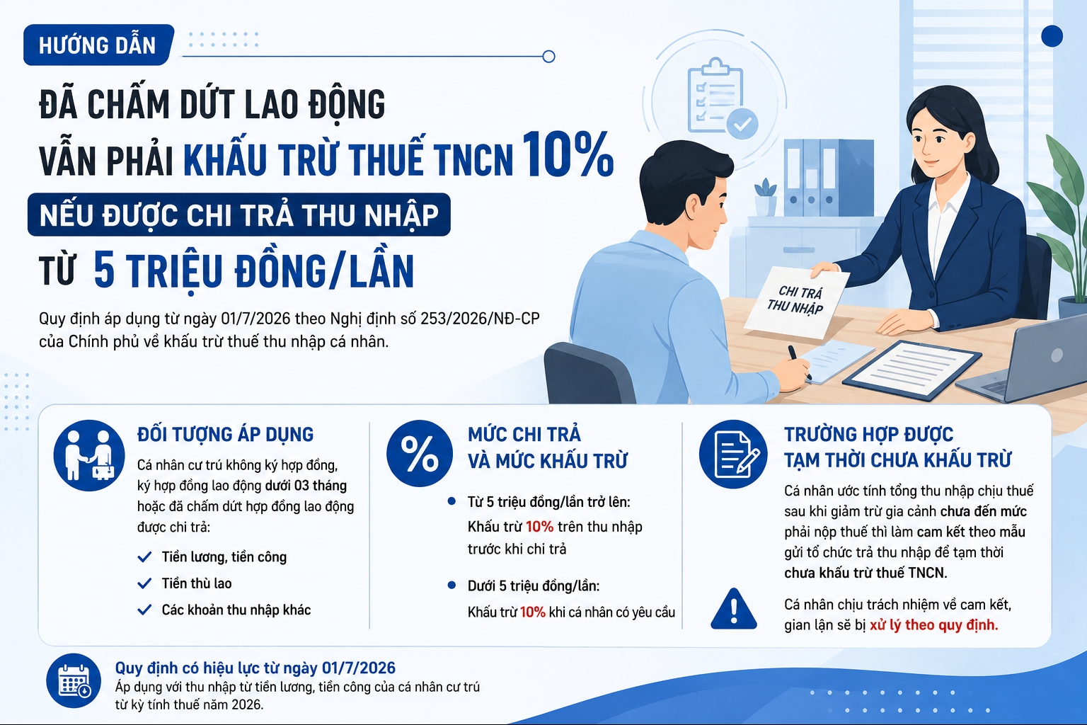 Khấu trừ thuế thu nhập cá nhân của người lao động sau khi đã nghỉ việc