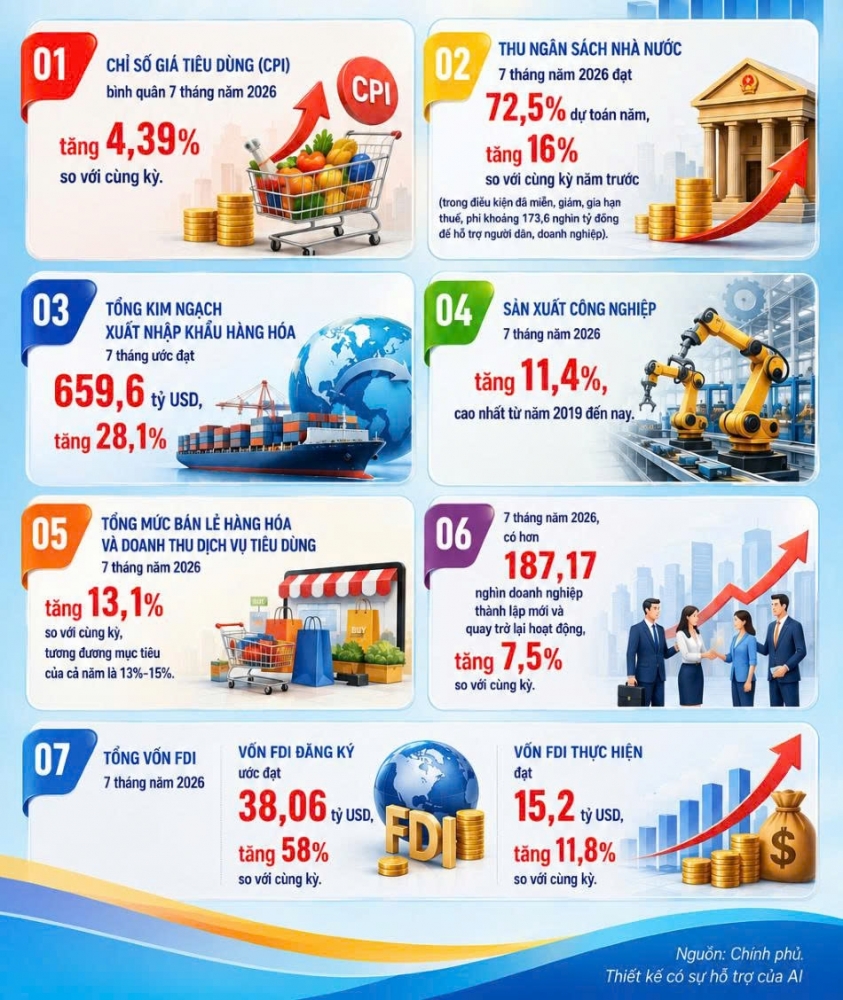 Tập trung cao các giải pháp hiện thực hóa mục tiêu tăng trưởng kinh tế từ 10% trở lên