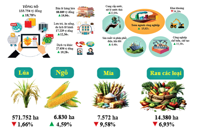 Tây Ninh định hình liên kết các chuỗi giá trị, mở dư địa tăng trưởng bền vững Tây Ninh định hình liên kết các chuỗi giá trị, mở dư địa tăng trưởng bền vững