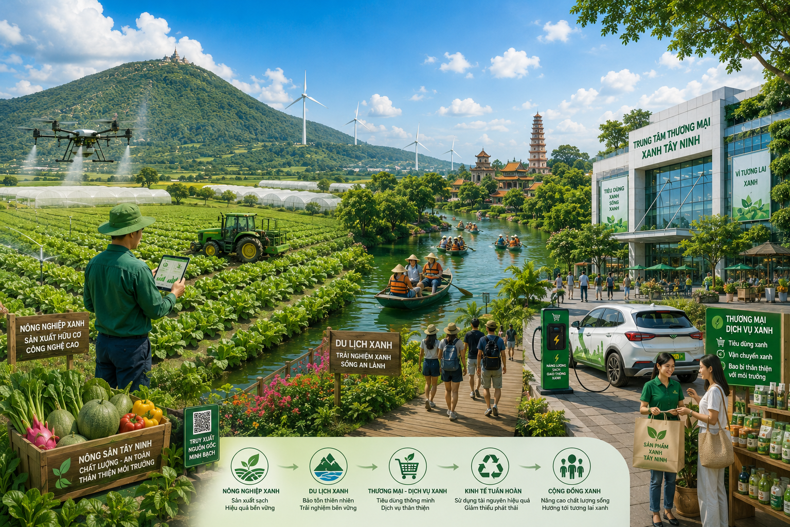 Tây Ninh định hình liên kết các chuỗi giá trị, mở dư địa tăng trưởng bền vững Tây Ninh định hình liên kết các chuỗi giá trị, mở dư địa tăng trưởng bền vững