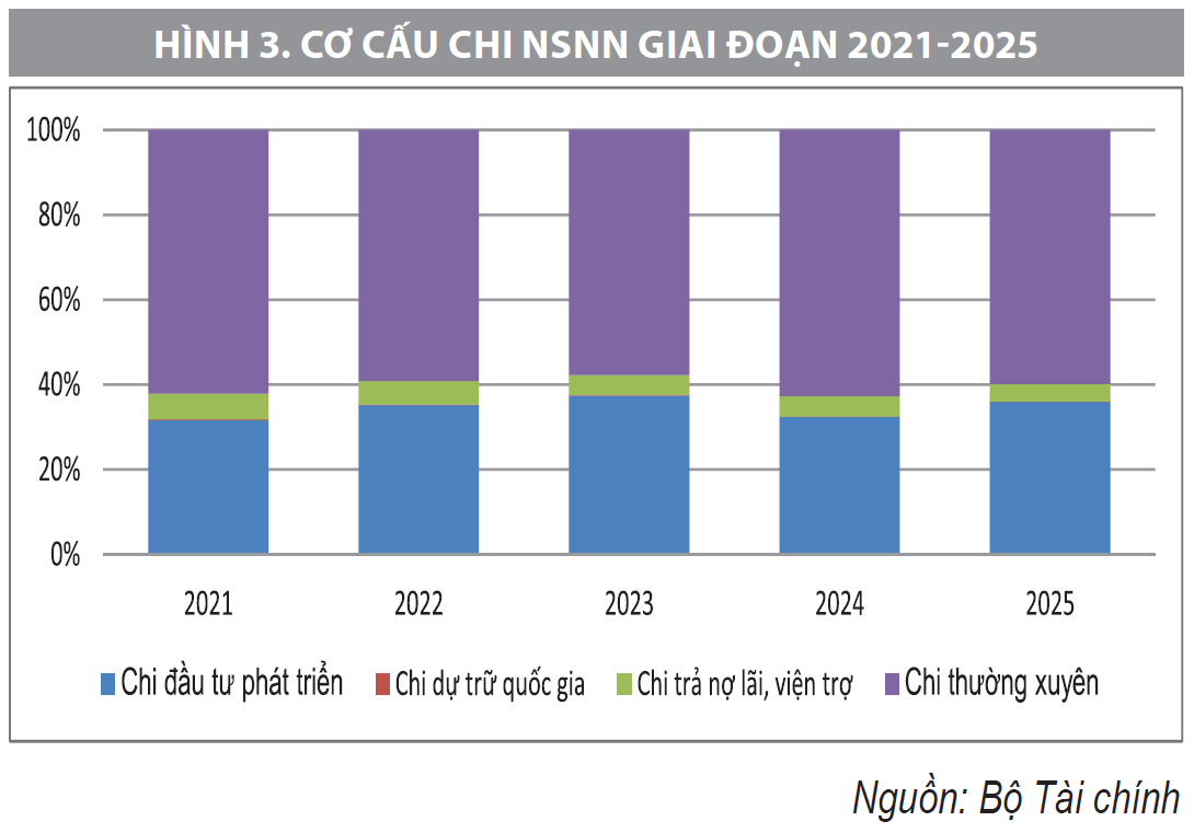 Đánh giá kết quả thực hiện chiến lược tài chính đến năm 2030 trong giai đoạn 2021-2025 Đánh giá kết quả thực hiện chiến lược tài chính đến năm 2030 trong giai đoạn 2021-2025