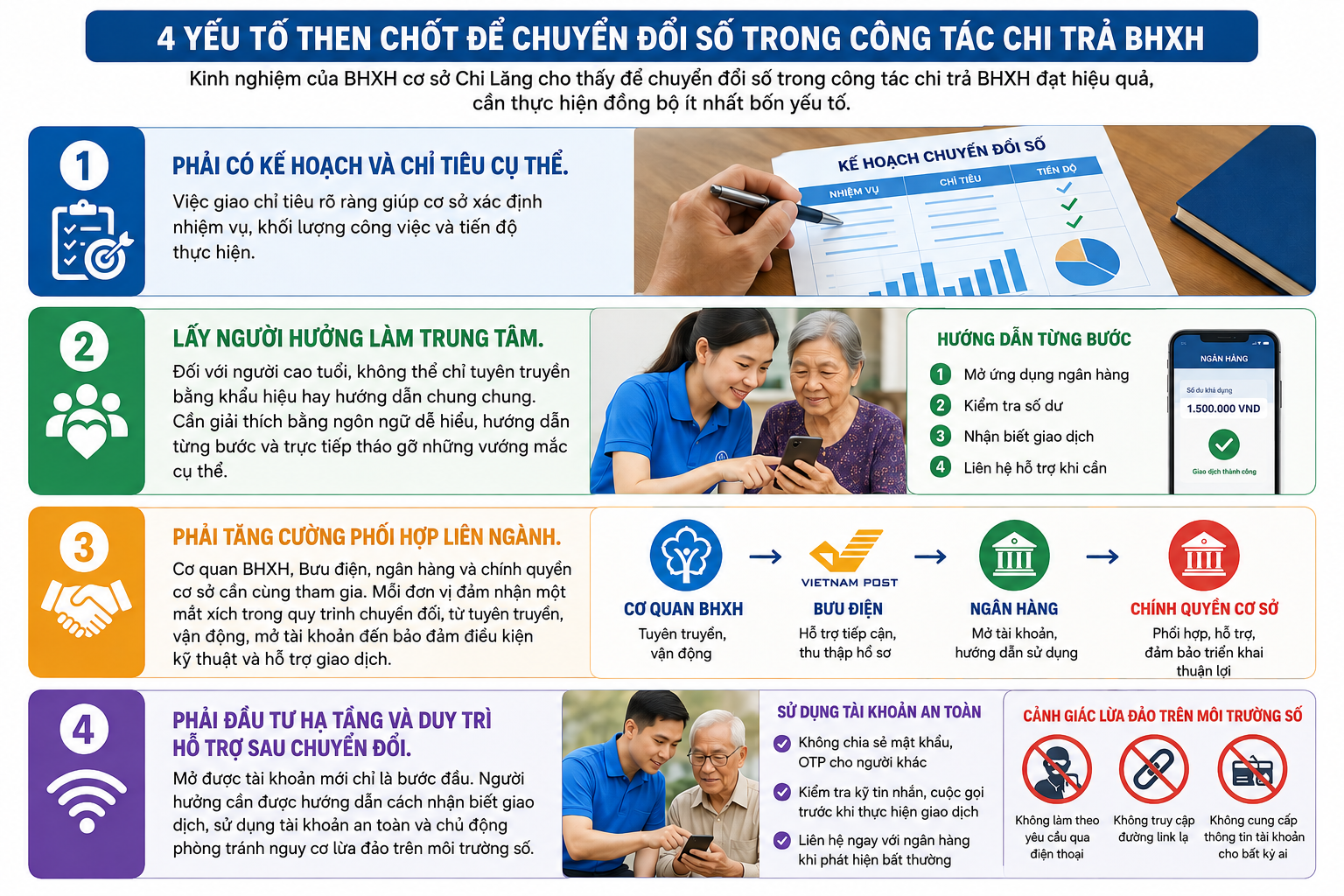 Chuyển đổi số trong chi trả lương hưu, trợ cấp bảo hiểm xã hội: Kinh nghiệm từ Bảo hiểm xã hội cơ sở Chi Lăng
