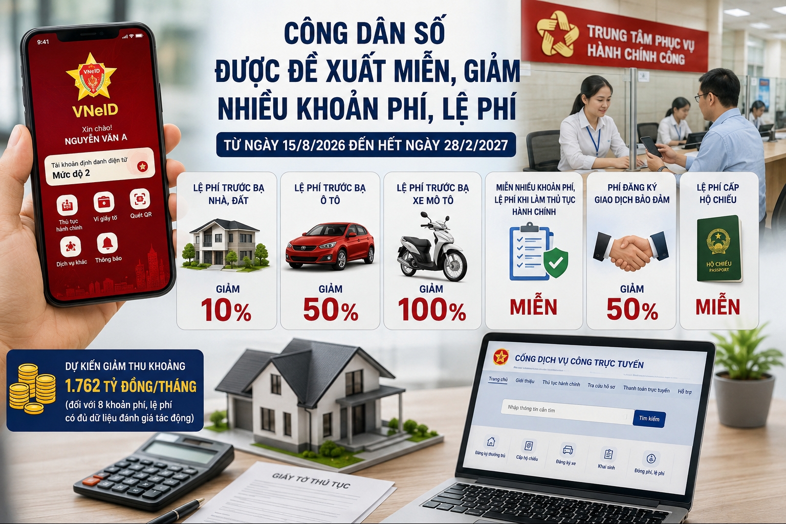 Công dân số được đề xuất miễn, giảm nhiều khoản phí, lệ phí từ ngày 15/8