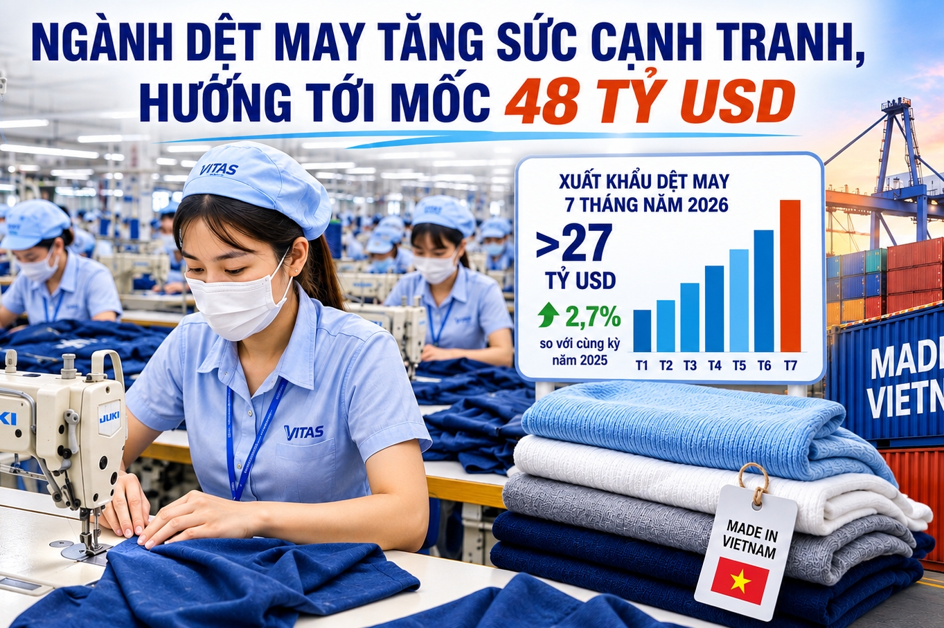 Dệt may Việt tăng sức cạnh tranh, hướng tới mục tiêu 48 tỷ USD