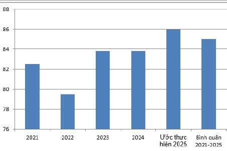 Cải cách hệ thống chính sách thuế giai đoạn 2021-2025 và giải pháp hoàn thiện đến năm 2030