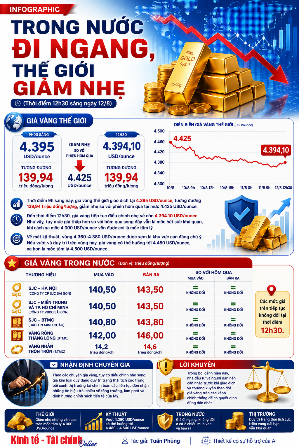 Giá vàng 