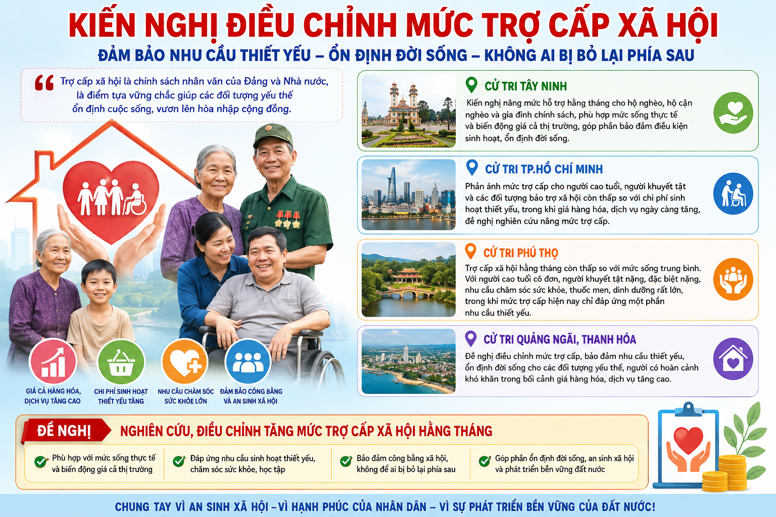 Phản hồi về kiến nghị điều chỉnh mức trợ cấp xã hội