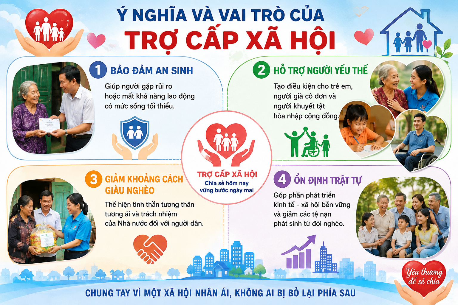 Phản hồi về kiến nghị điều chỉnh mức trợ cấp xã hội