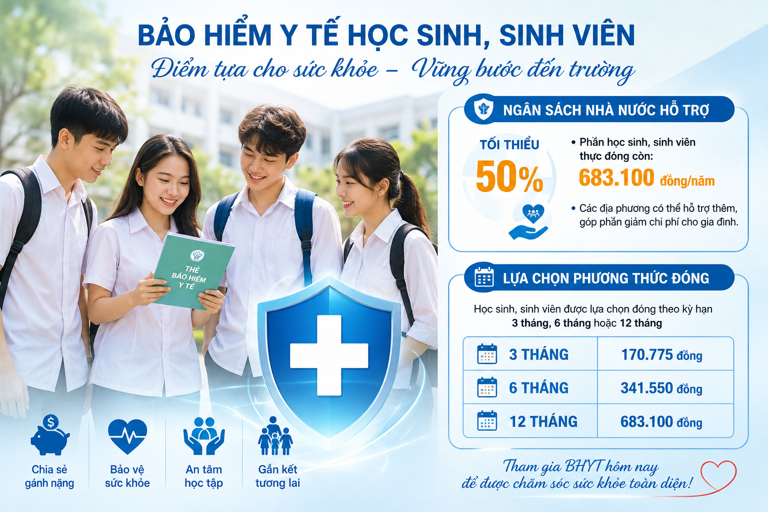 Bảo hiểm y tế - điểm tựa tài chính cho học sinh, sinh viên trước rủi ro sức khỏe