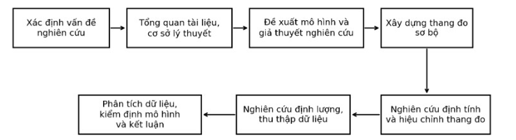 Các yếu tố ảnh hưởng đến ý định tiêu dùng xanh của sinh viên Trường Đại học Văn Lang