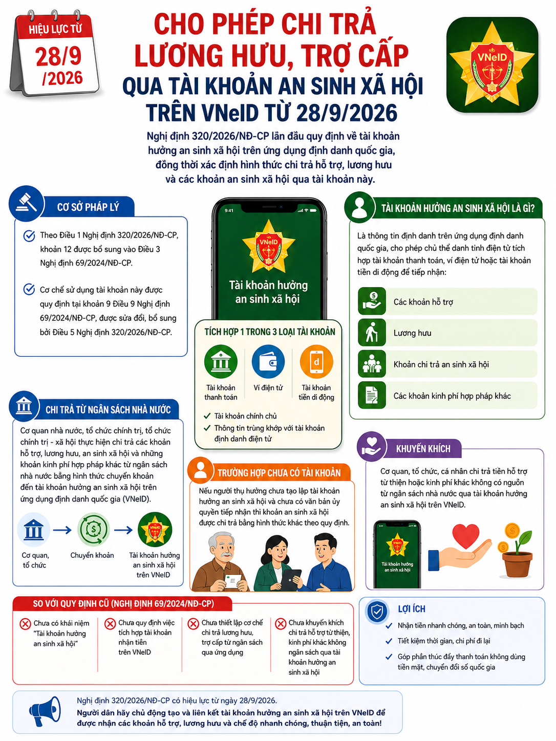 Từ ngày 28/9/2026: Có thể nhận lương hưu, trợ cấp qua Tài khoản hưởng an sinh xã hội trên VNeID