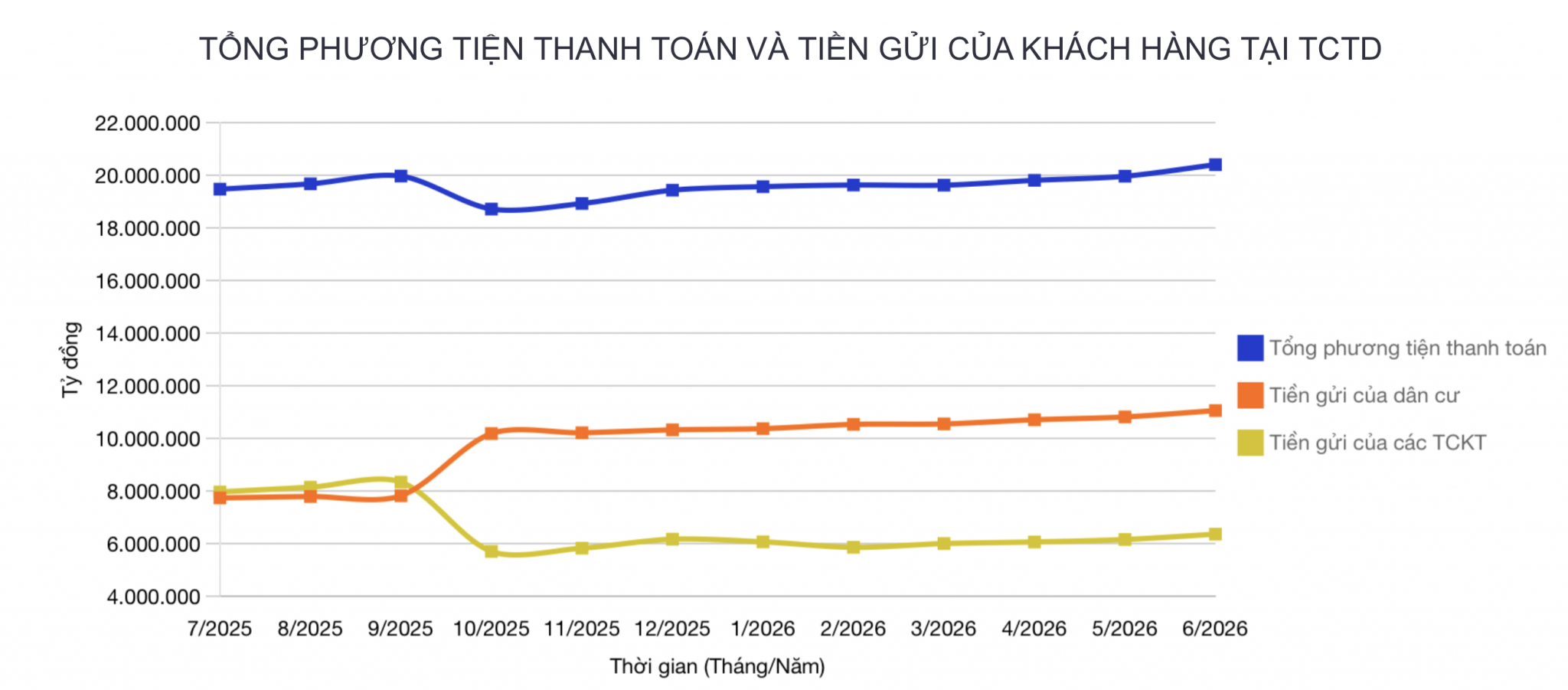 Dòng tiền tuần qua: Tiền vào ngân hàng tăng, áp lực đưa vốn ra nền kinh tế Dòng tiền tuần qua: Tiền vào ngân hàng tăng, áp lực đưa vốn ra nền kinh tế