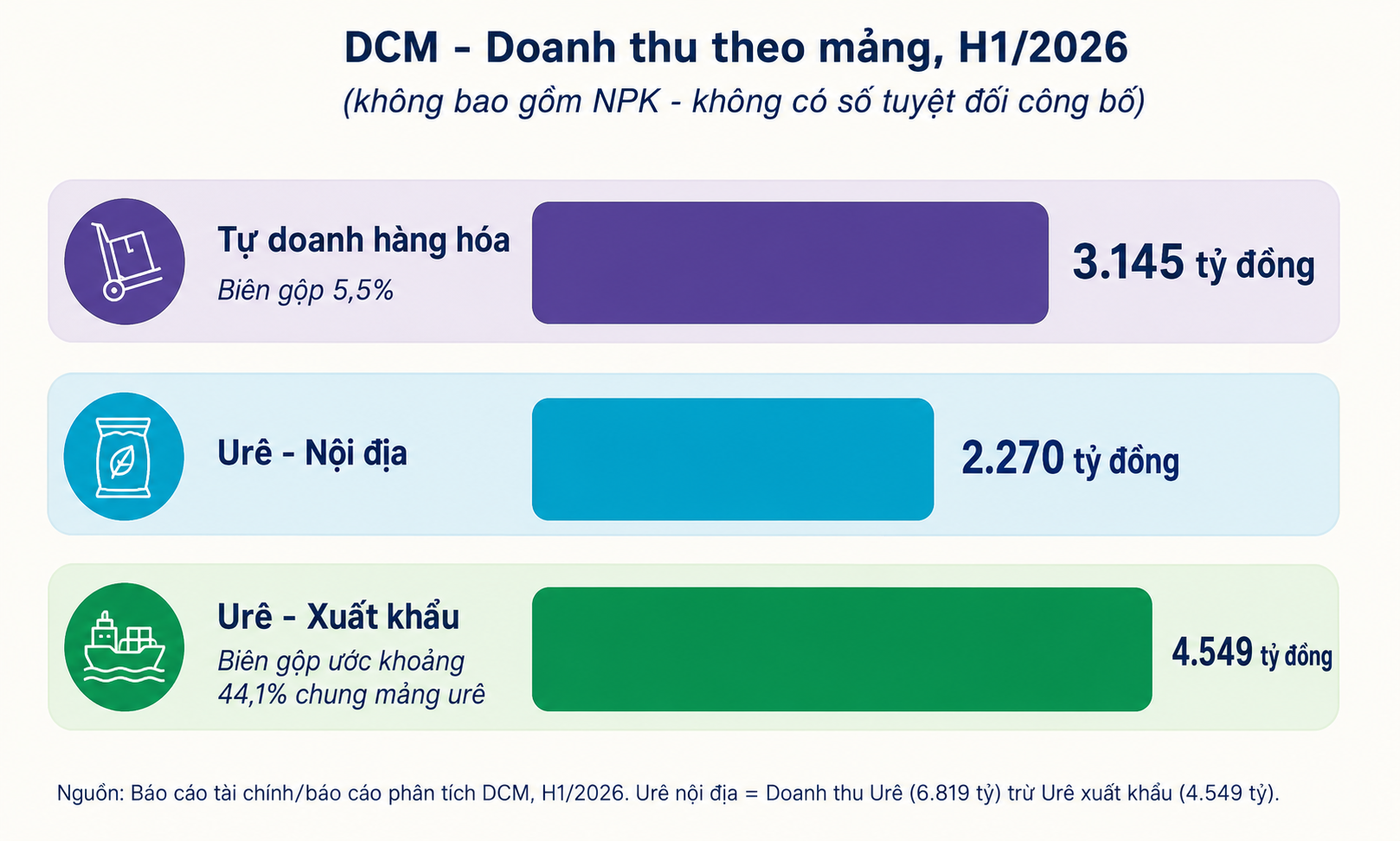 Đạm Cà Mau