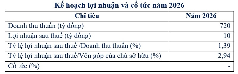 33 triệu cổ phiếu V68 chính thức giao dịch trên UPCoM 33 triệu cổ phiếu V68 chính thức giao dịch trên UPCoM