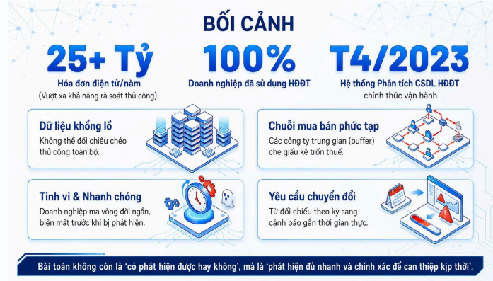 Ứng dụng AI và Big Data vào quản lý hóa đơn: Chặt chẽ nhưng tạo thông thoáng cho doanh nghiệp