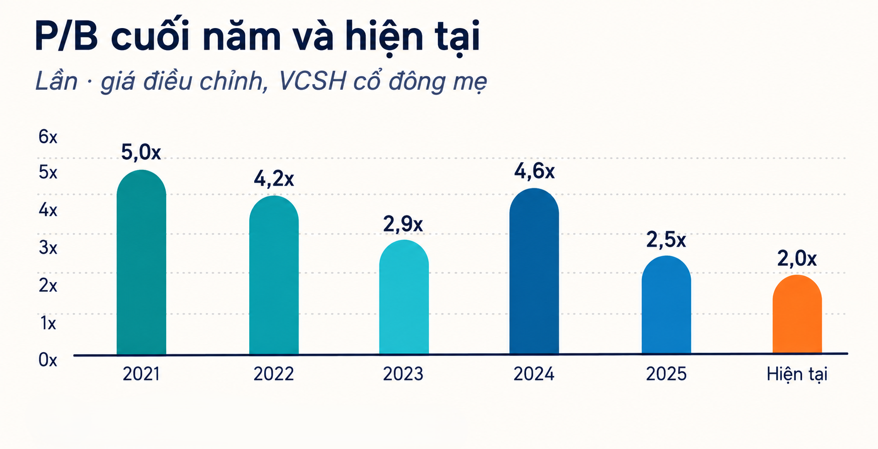 Lợi nhuận ACV tăng mạnh dù doanh thu đi ngang ACV