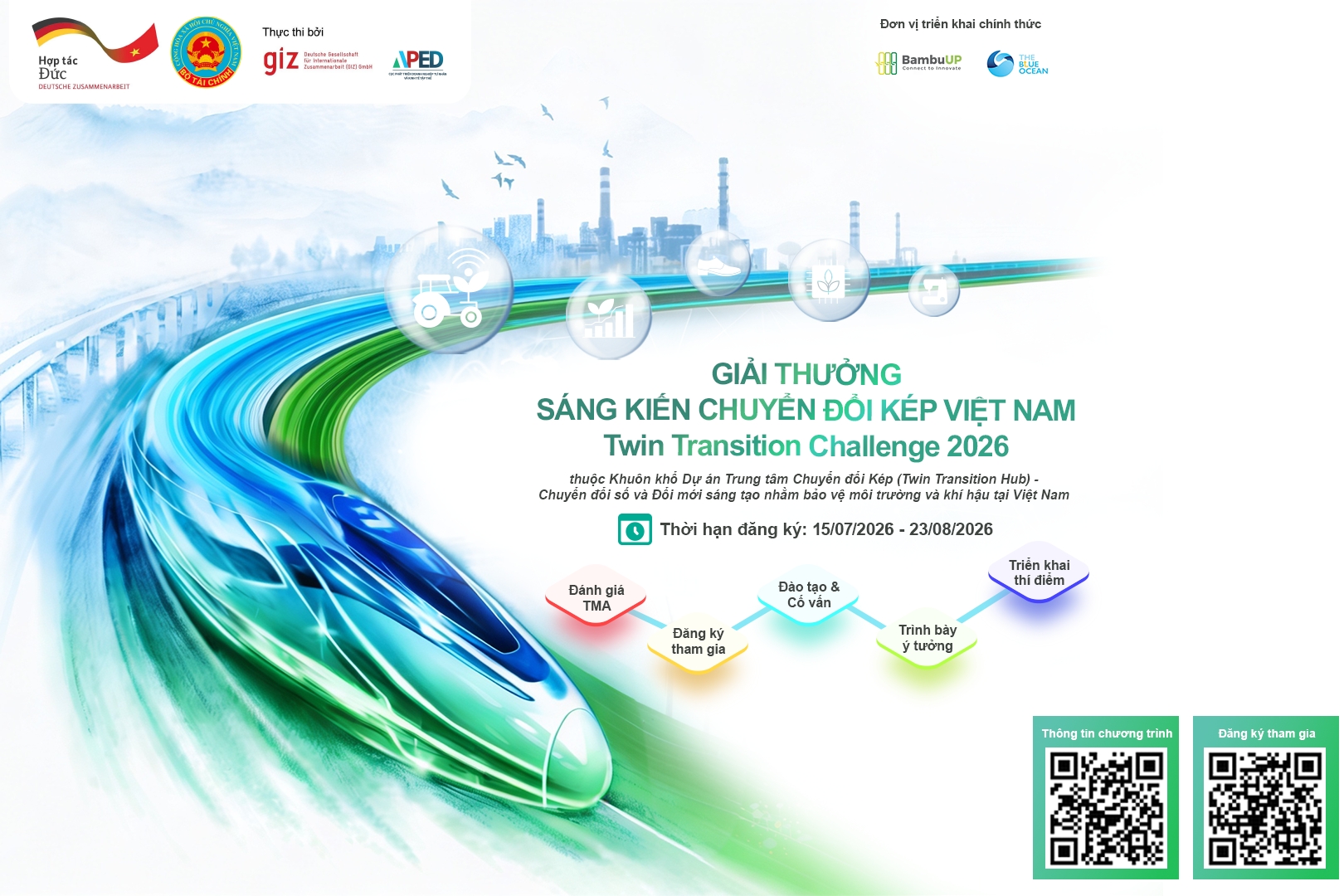 Doanh nghiệp cần một “bệ phóng” cho chuyển đổi kép