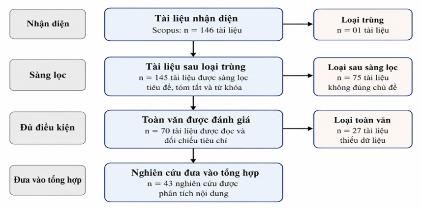 Marketing nội bộ và kết quả công việc: Tổng quan nghiên cứu có hệ thống và xu hướng nghiên cứu tương lai Marketing nội bộ và kết quả công việc: Tổng quan nghiên cứu có hệ thống và xu hướng nghiên cứu tương lai