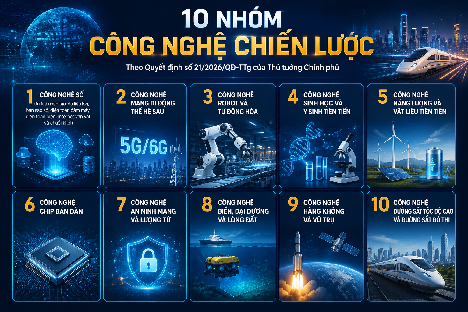 Làm chủ công nghệ chiến lược để mở “đường băng” tăng trưởng mới Làm chủ công nghệ chiến lược để mở “đường băng” tăng trưởng mới