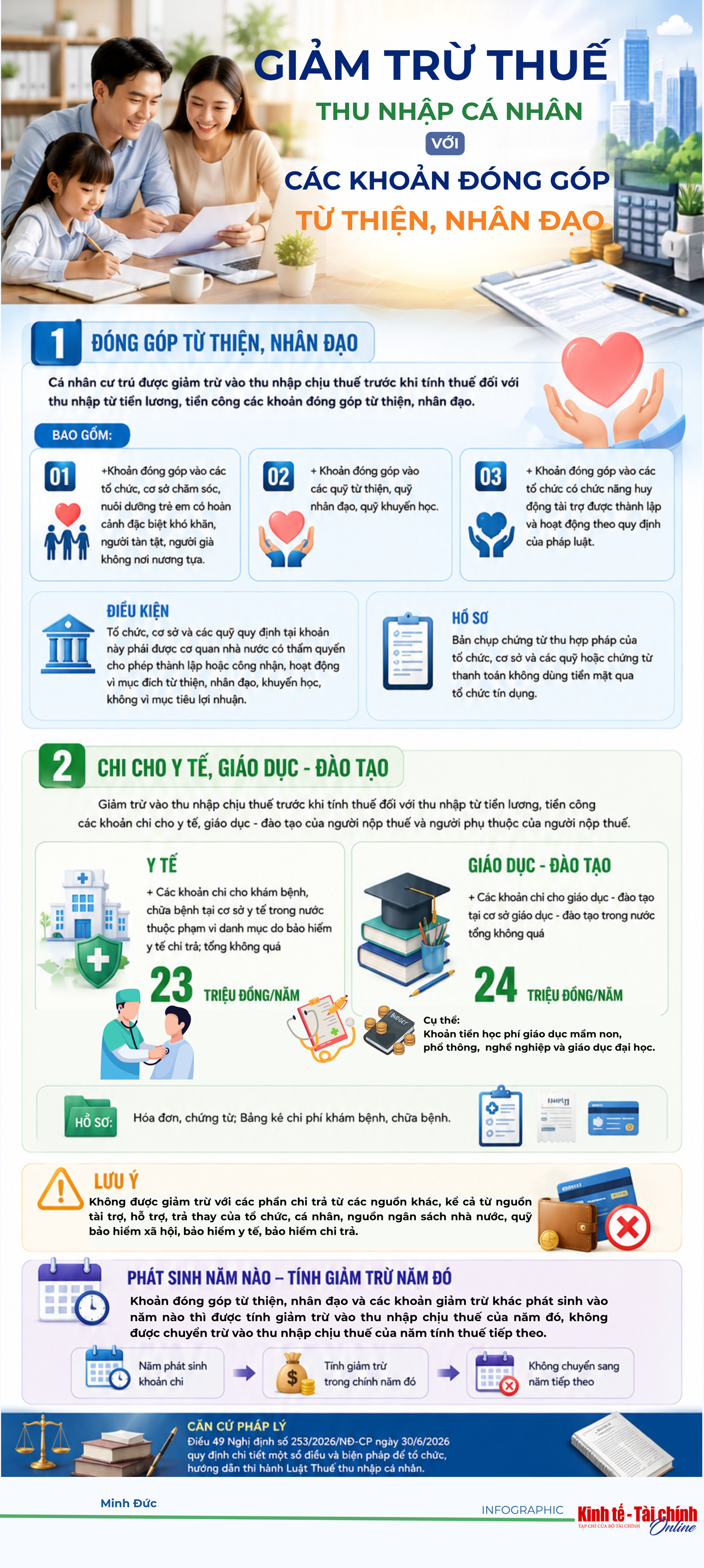 INFOGRAPHIC: Giảm trừ thuế thu nhập cá nhân với các khoản đóng góp từ thiện, nhân đạo