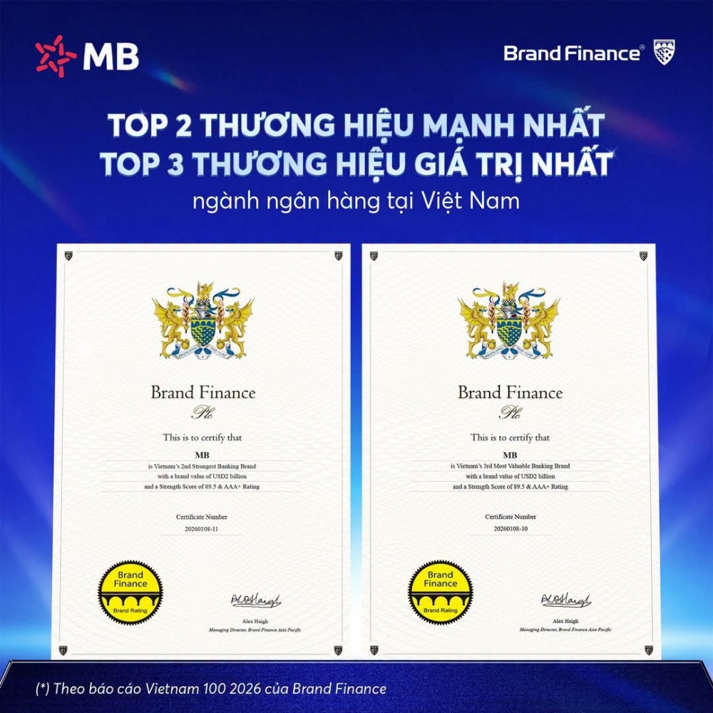 MB vào Top 3 thương hiệu ngân hàng giá trị nhất Việt Nam MB vào Top 3 thương hiệu ngân hàng giá trị nhất Việt Nam