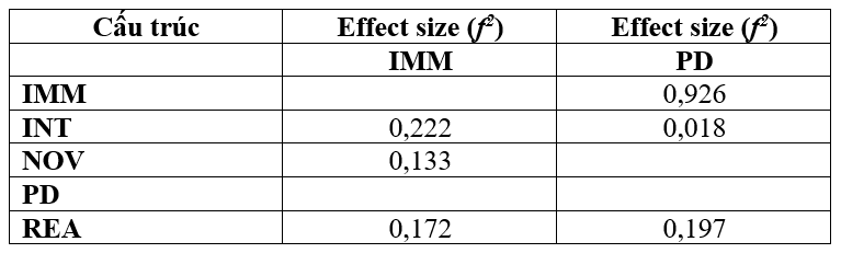 Tác động của trải nghiệm thử mỹ phẩm thực tế ảo tăng cường đến quyết định mua hàng trực tuyến của thế hệ Z tại TP. Hồ Chí Minh Tác động của trải nghiệm thử mỹ phẩm thực tế ảo tăng cường đến quyết định mua hàng trực tuyến của thế hệ Z tại TP. Hồ Chí Minh