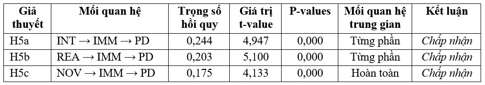 Tác động của trải nghiệm thử mỹ phẩm thực tế ảo tăng cường đến quyết định mua hàng trực tuyến của thế hệ Z tại TP. Hồ Chí Minh Tác động của trải nghiệm thử mỹ phẩm thực tế ảo tăng cường đến quyết định mua hàng trực tuyến của thế hệ Z tại TP. Hồ Chí Minh