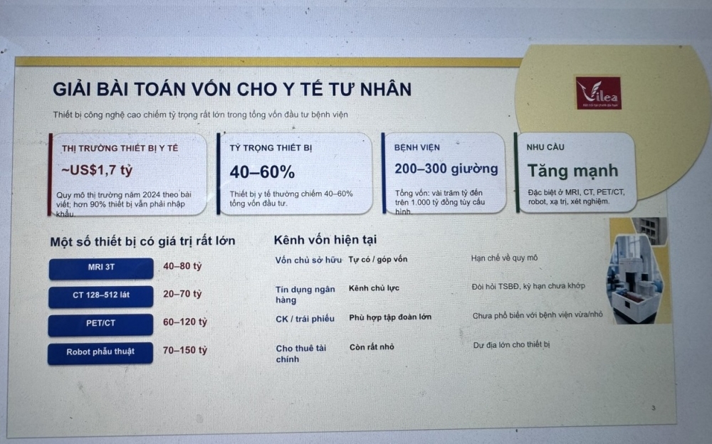Giải bài toán tài chính cho y tế tư nhân Giải bài toán tài chính cho y tế tư nhân