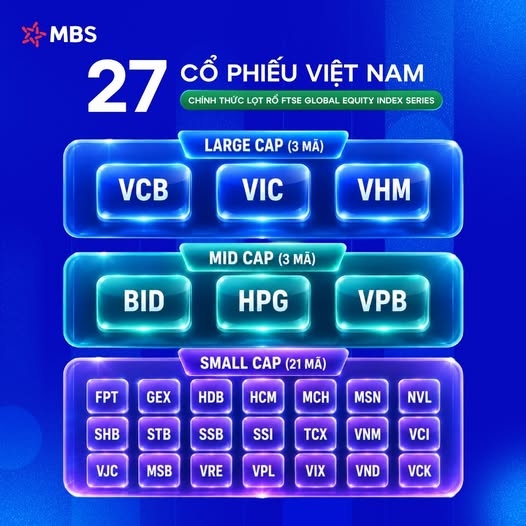 Cổ phiếu vào rổ FTSE GEIS và bài toán định giá Rổ FTSE GEIS