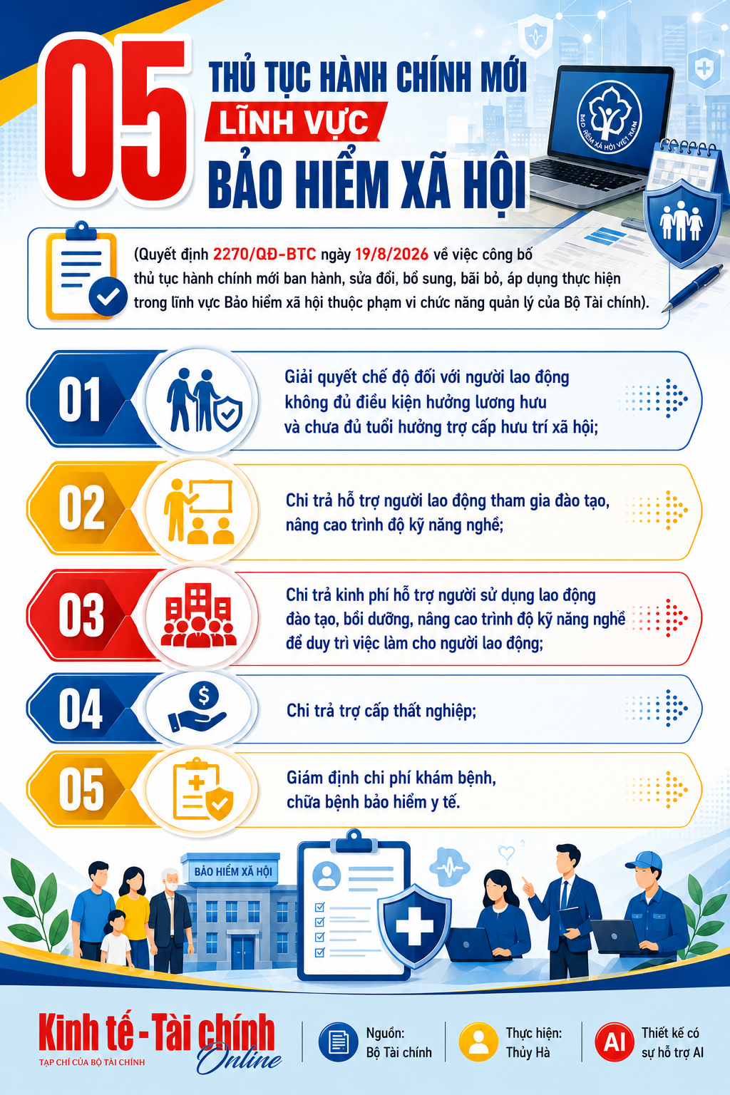 INFOGRAPHIC: 5 thủ tục hành chính mới lĩnh vực bảo hiểm xã hội
