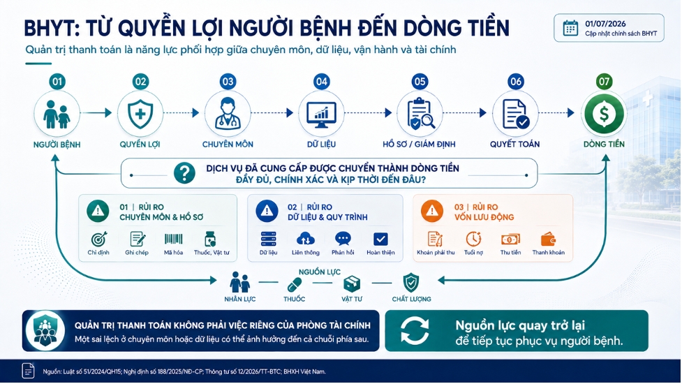 Cơ sở y tế tư nhân đang vướng gì trong khám chữa bệnh bảo hiểm y tế?