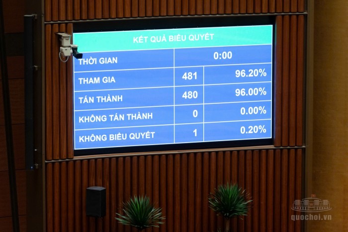 Chính thức giảm 30% thuế thu nhập cho cá nhân, hộ kinh doanh, doanh nghiệp doanh thu không quá 10 tỷ đồng