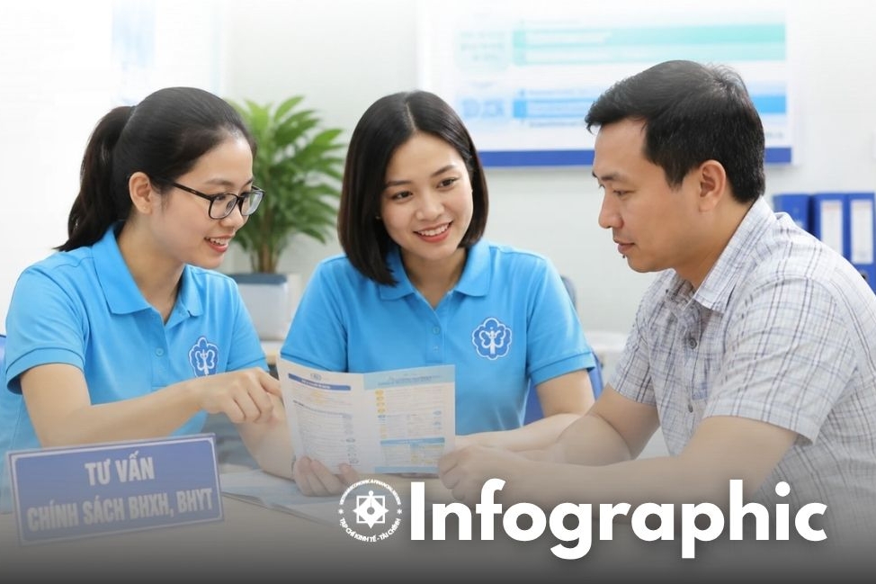 INFOGRAPHIC: Hướng dẫn thủ tục nhận trợ cấp hằng tháng cho lao động chưa đủ điều kiện hưởng lương hưu
