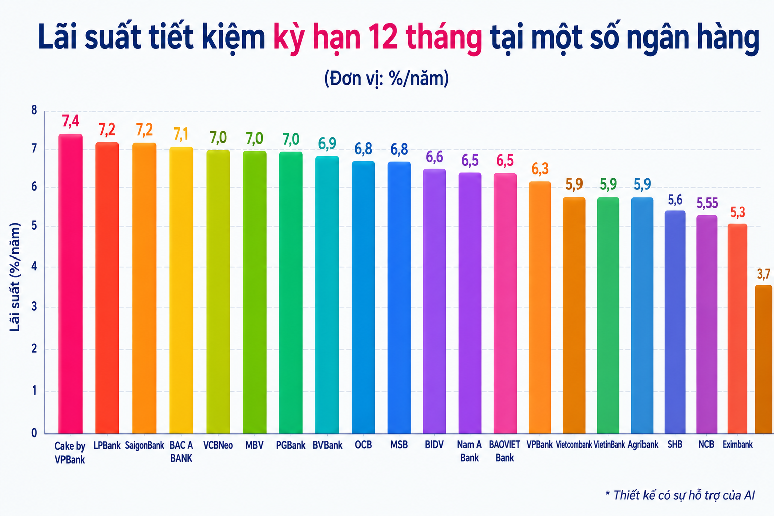 lãi suất