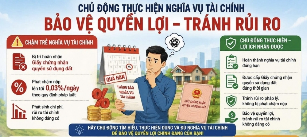 Quy định cấp sổ đỏ: hiểu đúng nghĩa vụ tài chính để tránh phạt chậm nộp