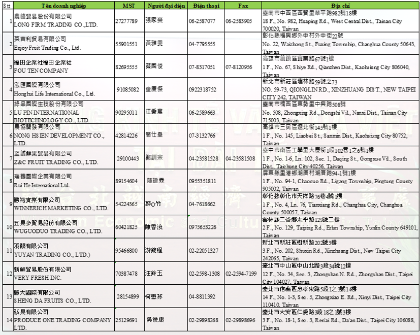 Công bố 14 doanh nghiệp Đài Loan nhập khẩu sầu riêng Việt Nam