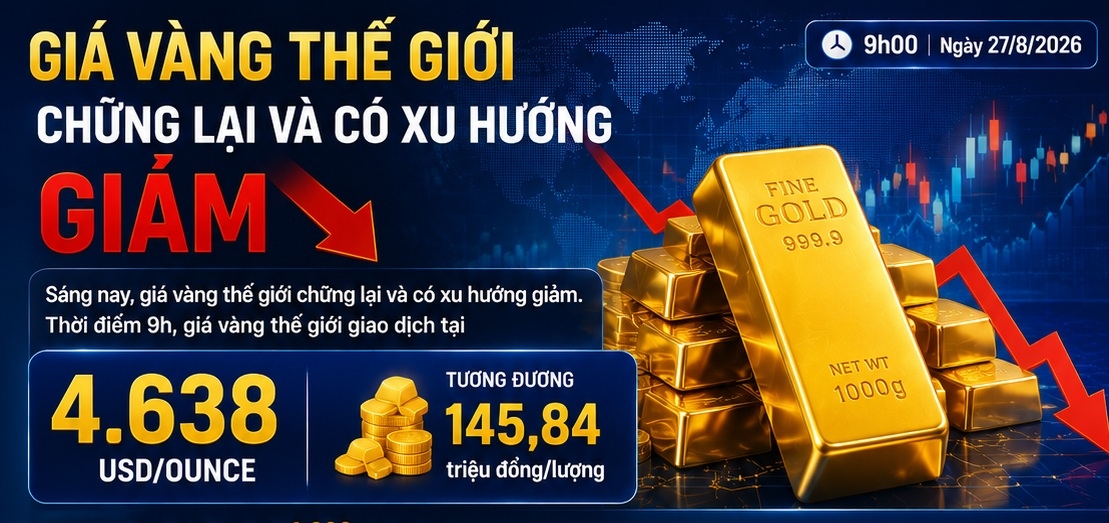 Giá vàng hôm nay: Rơi vào thế giằng co và giảm nhẹ Giá vàng hôm nay: Rơi vào thế giằng co và giảm nhẹ