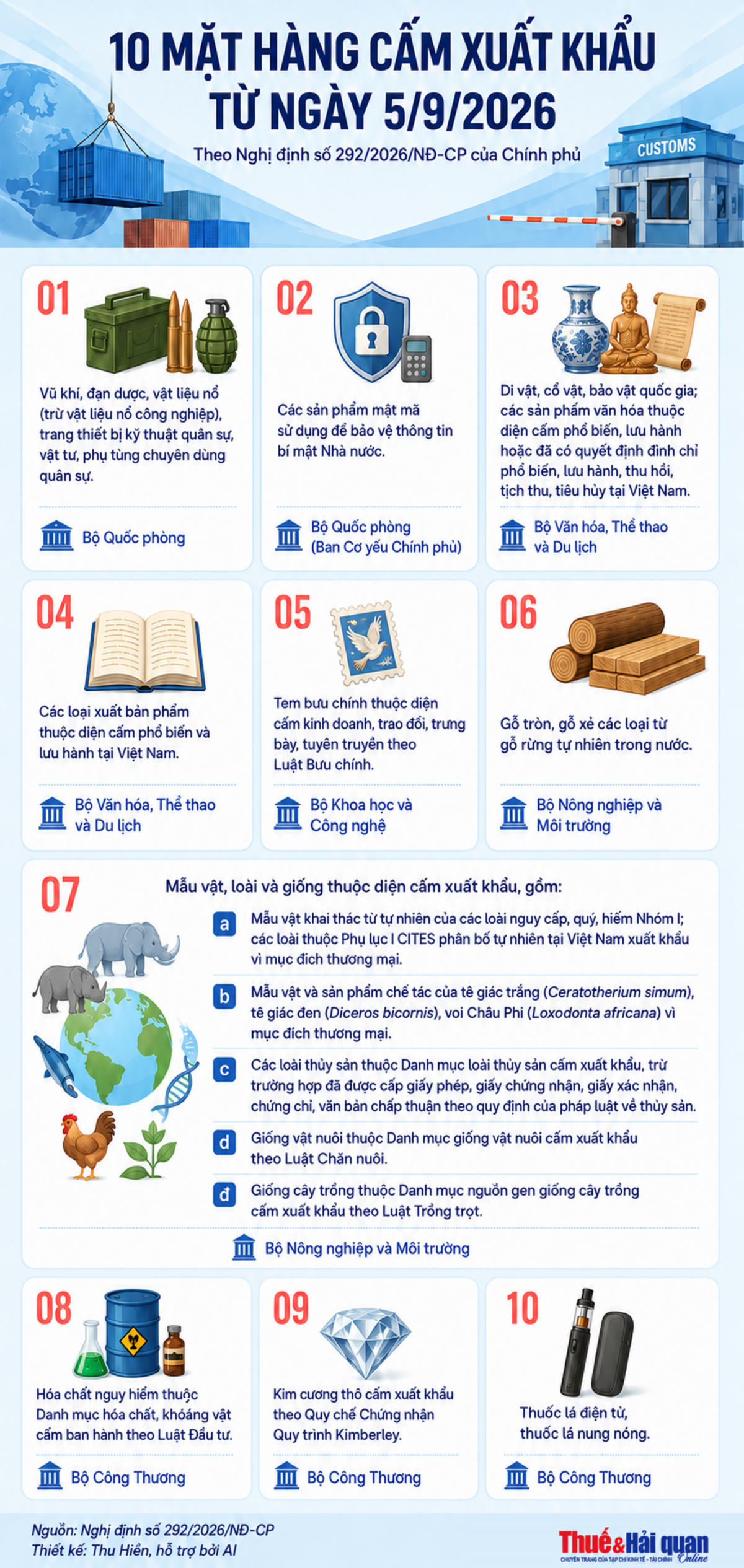INFOGRAPHIC: 10 mặt hàng cấm xuất khẩu từ ngày 5/9/2026 INFOGRAPHIC: 10 mặt hàng cấm xuất khẩu từ ngày 5/9/2026